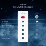 Tart Cherry CBN Sleep Gummies - Image 2